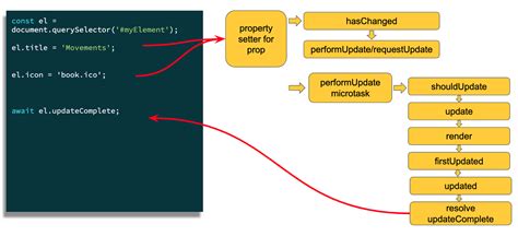 LitElement connectedCallback vs. firstUpdated .